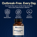 Nuvary® Monolaurin + Lysine Capsules