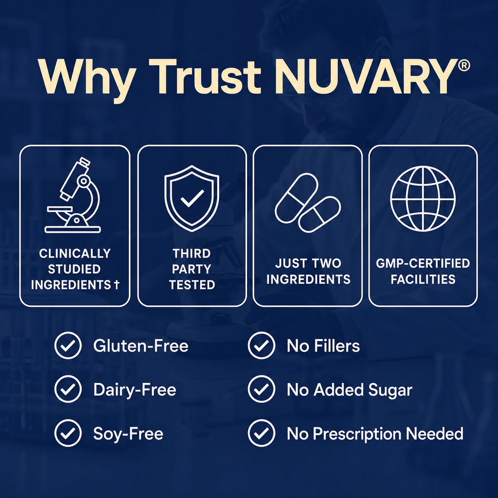 Nuvary® Monolaurin + Lysine Capsules