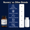 Nuvary® Monolaurin + Lysine Capsules