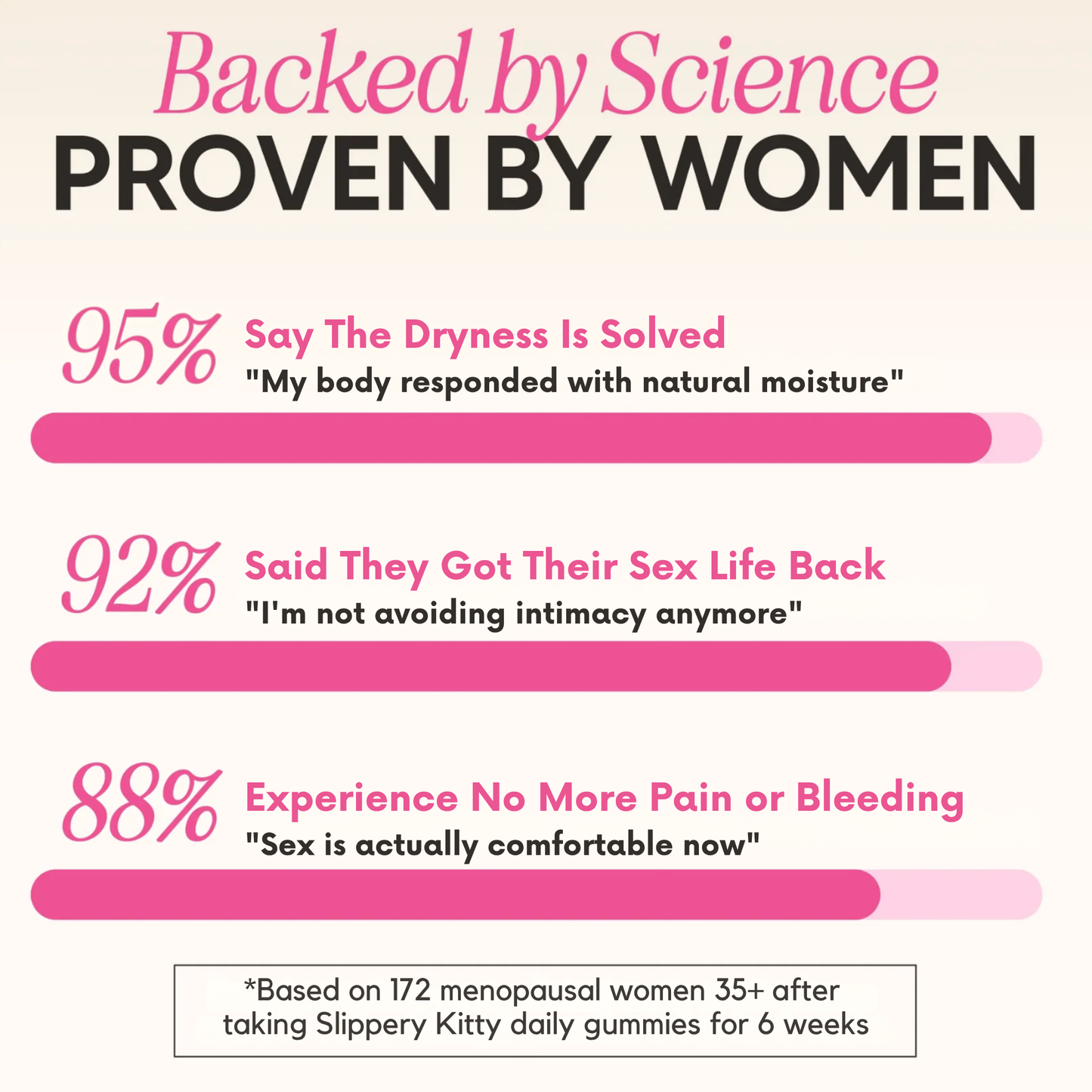Slippery Kitty Feminine Probiotic + Moisture Gummies™